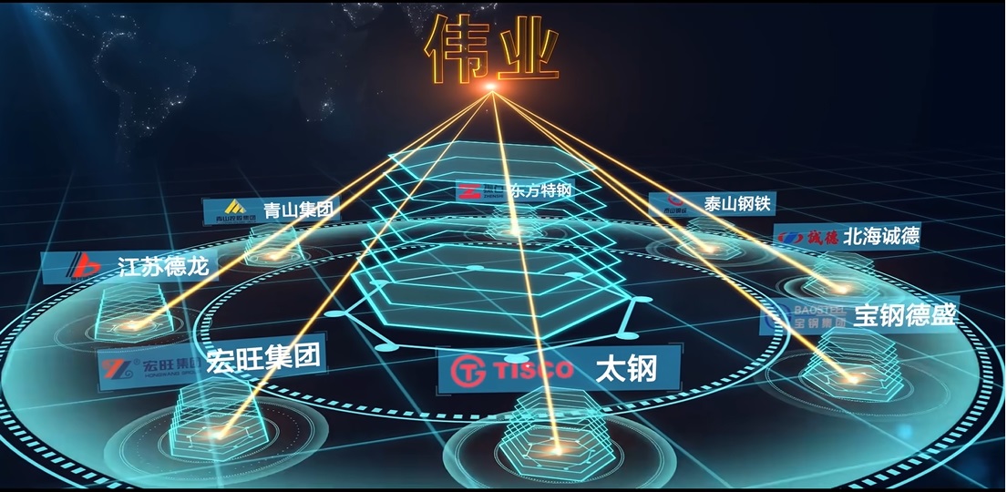 偉業合作伙伴 偉業合作伙伴